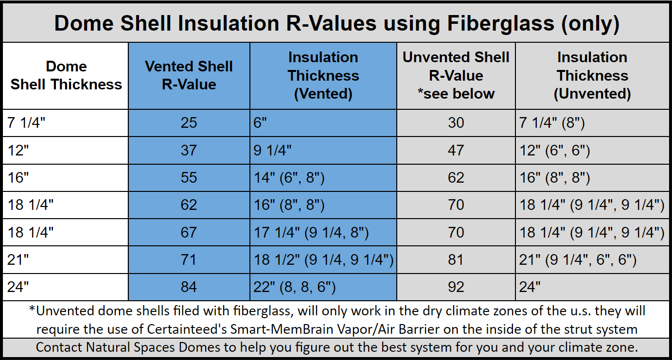 What Is The Best Insulation For 2x4 And 2x6 Walls?