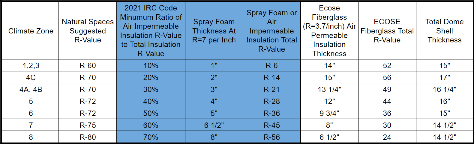 Batt Insulation Size Chart