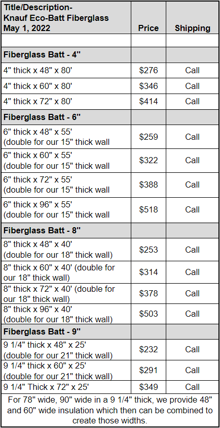 Compare prices for Knauf across all European  stores